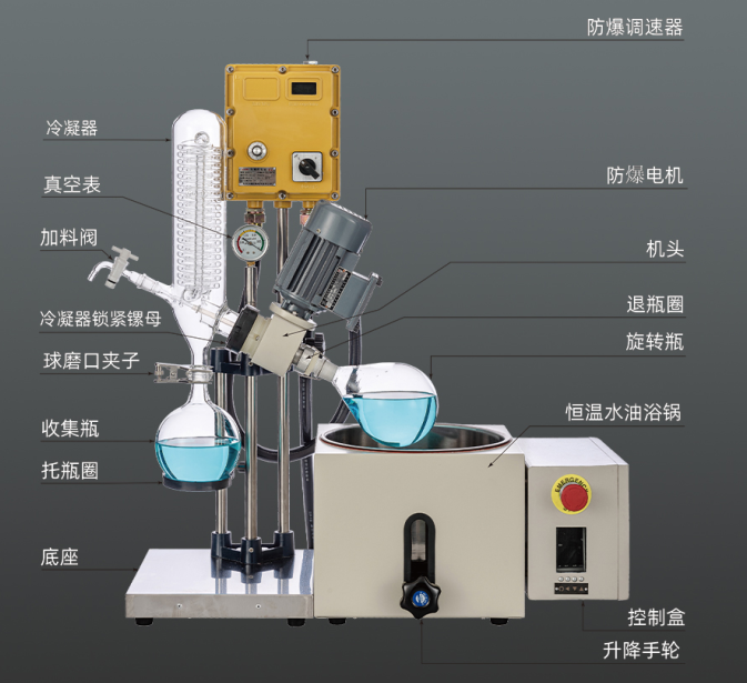 图解防爆EXRE-201D