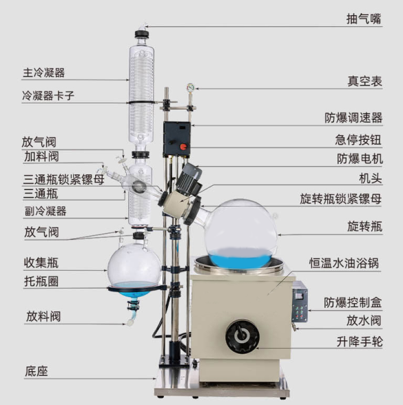 图解防爆 EXRE-501旋转蒸发器